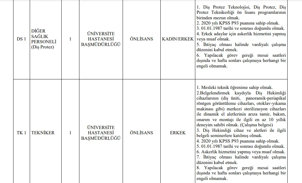 Giresun Üniversitesi 7 Personel Alımı İş Başvuru Formu ve Şartları